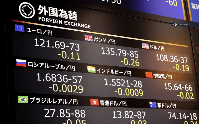 円安